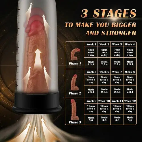 Acmejoy Royal 2-en-1 Stretch Training Penis Pump Détachable Acmejoy